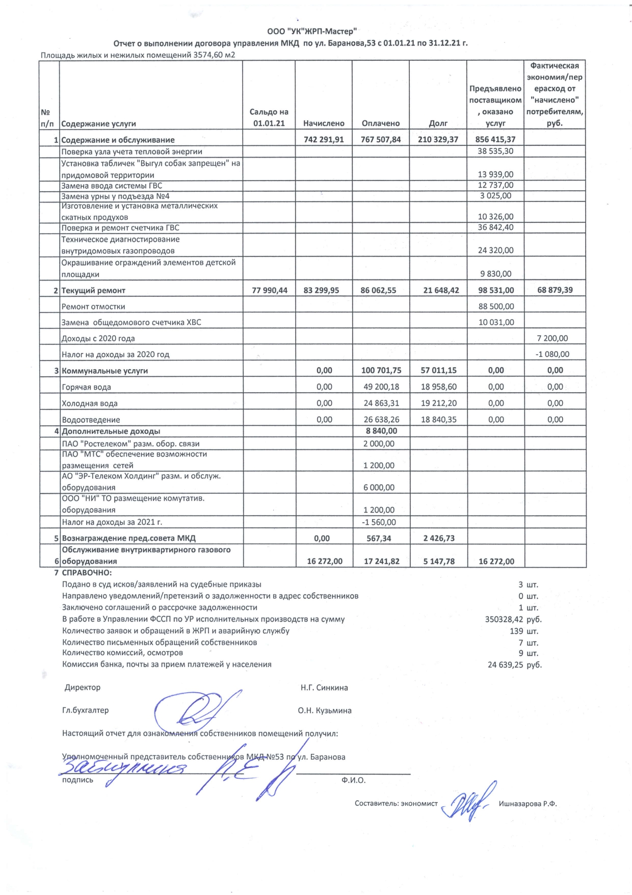 Отчет об исполнении УО договора управления(отчеты по домам) 2020 год